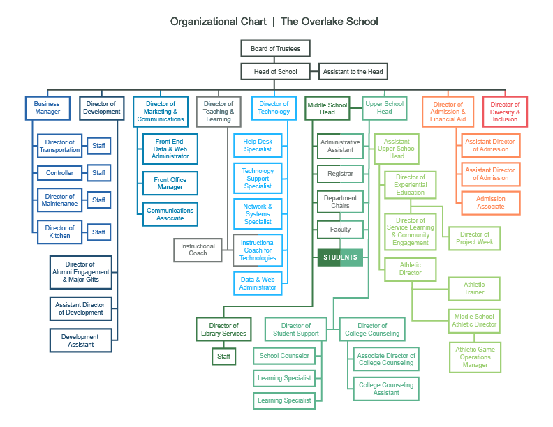 HR | The Overlake School