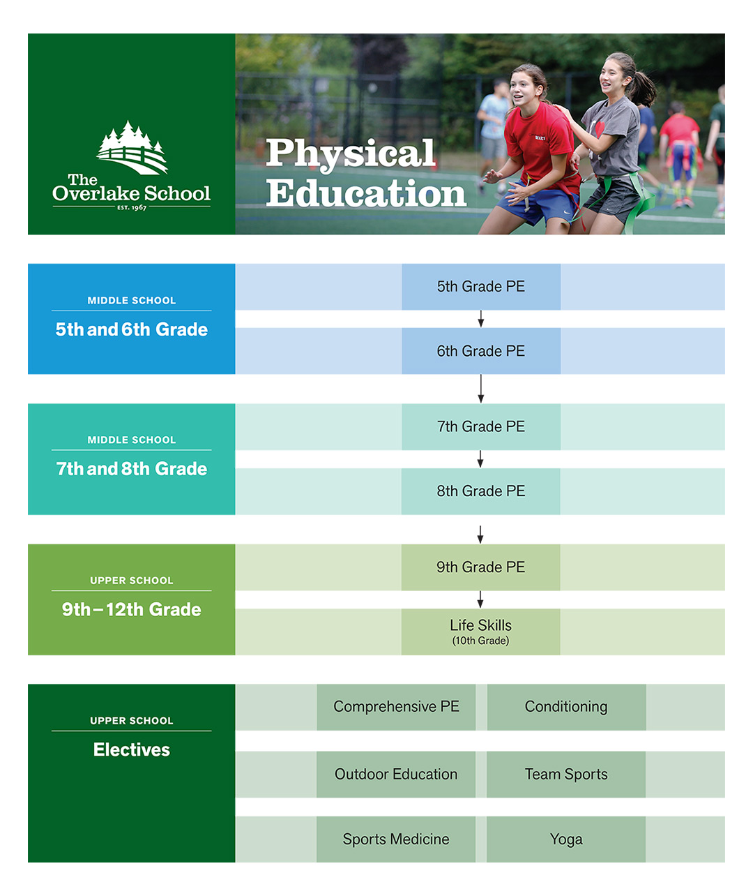 Soccer (Women's)  Physical Education and Recreation