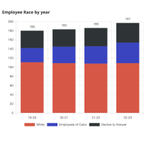 data culture